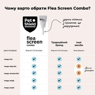 Краплі Pet Shield Flea Screen Combo для собак від бліх та кліщів (3 шт.), Small (передзамовлення)